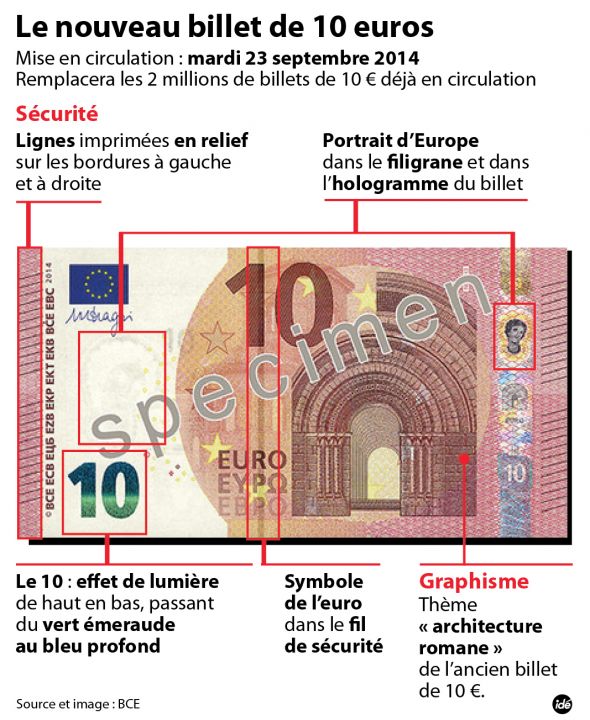 nouveau billet de 10 euros